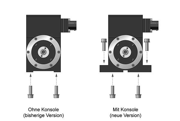 BKC Series – Metallbalgkupplungen